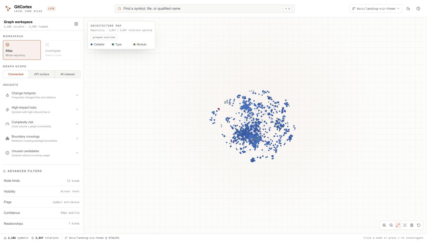 GitCortex graph explorer showing an entire repository as a force-directed node graph, coloured by symbol kind